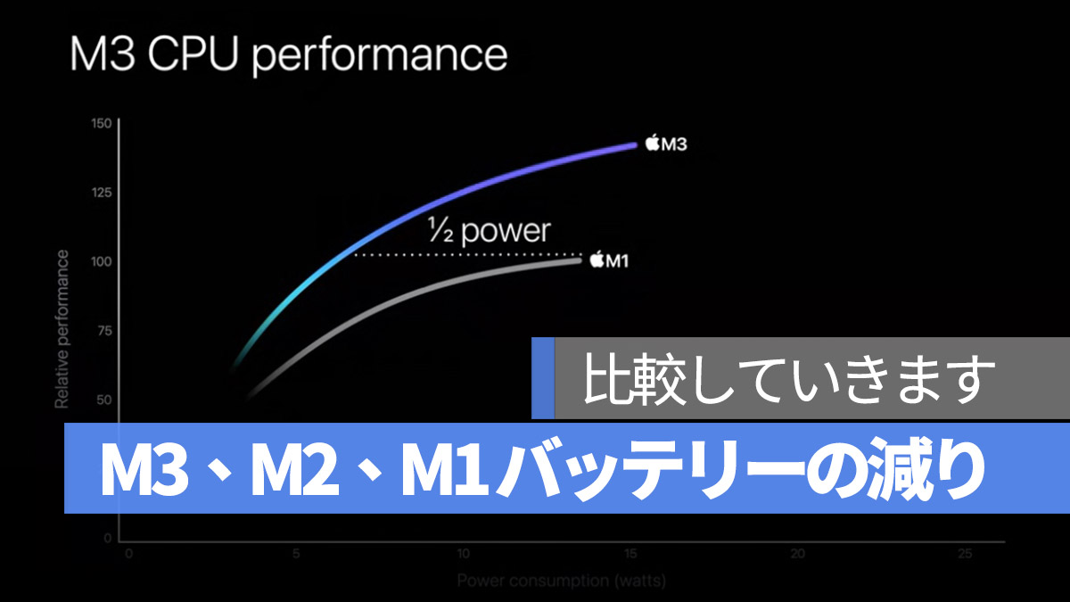 M3 M2 M1 バッテリー 持続時間 減り 比較