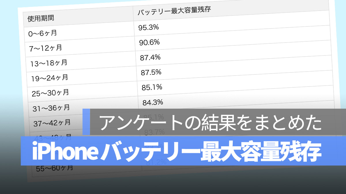 iPhone バッテリー最大容量 残存 アンケート 結果 まとめ